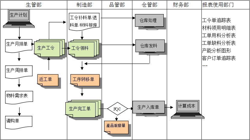 生产制造PT官方网站-PT(中国)一站式服务官方网站PT官方网站-PT(中国)一站式服务官方网站

