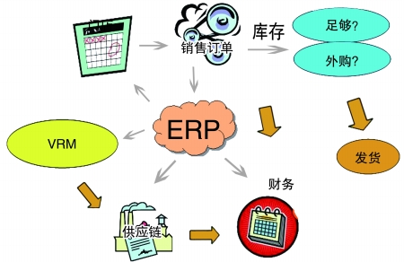企业引入PT官方网站-PT(中国)一站式服务官方网站PT官方网站-PT(中国)一站式服务官方网站
是必然趋势